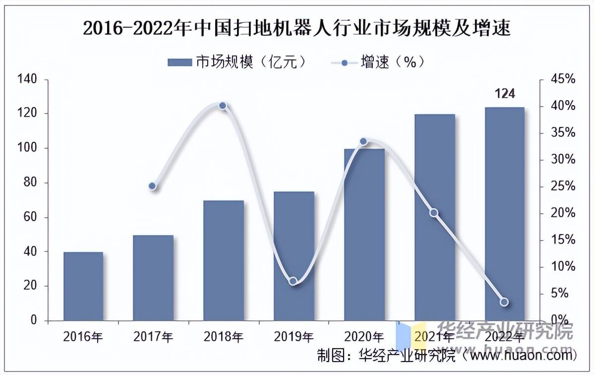 地机器人对应需求、产业链及市场规模麻将胡了电子游戏2025年中国扫(图3)