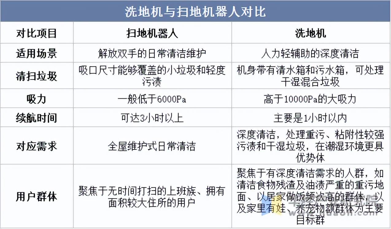 地机器人对应需求、产业链及市场规模麻将胡了电子游戏2025年中国扫(图4)