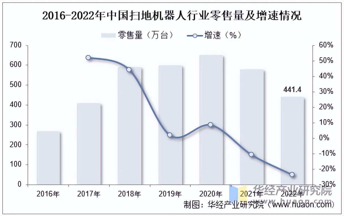 地机器人对应需求、产业链及市场规模麻将胡了电子游戏2025年中国扫(图5)