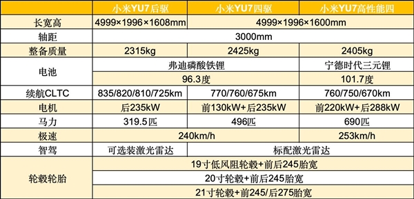 可能是打败特斯拉Model Y的唯一车型PG麻将胡了网站入口小米YU7全面分析：(图2)